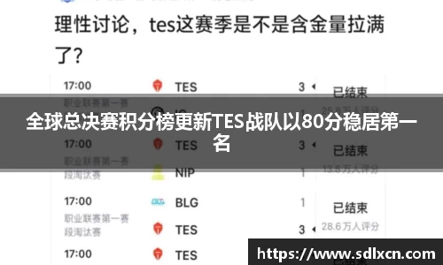 全球总决赛积分榜更新TES战队以80分稳居第一名